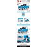 SEMBO 705808 non  BẢO TÀNG Ô TÔ BẮC KINH LAND ROVER IIA bộ đồ chơi xếp lắp ráp ghép mô hình Creator Sáng Tạo 731 khối