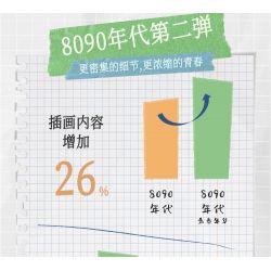 WEKKI 516953 non  CỖ MÁY THỜI GIAN TUỔI TRẺ THẬP NIÊN 1980 1990 bộ đồ chơi xếp lắp ráp ghép mô hình Creator Sáng Tạo 2131 khối