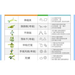 TUDAO TD-BOX-RE BOX-RE TDBOX-RE non  ROBOT POWER WORLD (PHIÊN BẢN CAO CẤP) bộ đồ chơi xếp lắp ráp ghép mô hình  Kỹ Thuật Công Nghệ Cao Mô Hình Phương Tiện 430 khối