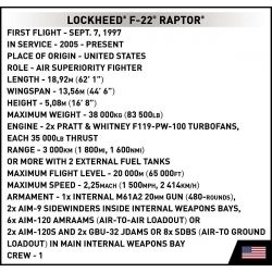 COBI 66022 LOCKHEED F-22 RAPTOR tỷ lệ 1:48 bộ đồ chơi xếp lắp ráp ghép mô hình Military Army Quân Sự Bộ Đội 695 khối