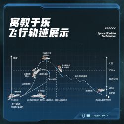 TOP TOY TC1419 1419 KHOA HỌC VIỄN TƯỞNG TÀU CON THOI bộ đồ chơi xếp lắp ráp ghép mô hình SPACE SHUTTLE TECHDREAM 800 khối