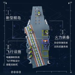 IBLOCK IB1201 1201 SỰ TRỖI DẬY CỦA LINH HỒN QUỐC GIA VỀ VŨ KHÍ HẠNG NẶNG TÀU SÂN BAY DOPAMINE PHÚC KIẾN bộ đồ chơi xếp lắp ráp ghép mô hình Military Army Quân Sự Bộ Đội