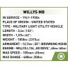 COBI 3133 WILLIS MB PHƯƠNG TIỆN QUÂN SỰ 1:35 tỷ lệ 1:35 bộ đồ chơi xếp lắp ráp ghép mô hình Military Army WILLYS MB Quân Sự Bộ Đội 132 khối