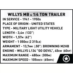 COBI 2804 XE SUV VÀ TRAILER CỦA JEEP WILLYS 1:12 tỷ lệ 1:12 bộ đồ chơi xếp lắp ráp ghép mô hình Creator WILLYS MB & TRAILER - EXECUTIVE EDITION Sáng Tạo 1580 khối