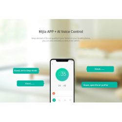 Máy lọc bụi PM2.5 trong không khí Xiaomi Mijia Air Purifier 3 Generation thế hệ 3 AC-M6-SC hiệu suất lớn hơn 29% thế hệ 2