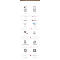 Máy lọc bụi PM2.5 trong không khí Xiaomi Mijia Air Purifier 3 Generation thế hệ 3 AC-M6-SC hiệu suất lớn hơn 29% thế hệ 2
