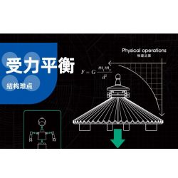 WANGE LIGAO DR.LUCK 4225 non  YURTS KHU TỰ TRỊ NỘI MÔNG TRUNG QUỐC bộ đồ chơi xếp lắp ráp ghép mô hình MONGOLIAN YURT 778 khối