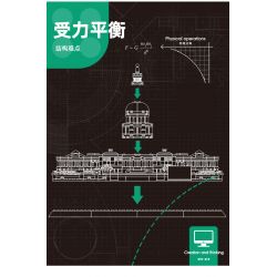 WANGE 5235 non  CẢNH SÁT PHÒNG KHÔNG 2000 AWACS bộ đồ chơi xếp lắp ráp ghép mô hình Military Army UNITED STATES CAPITOL Quân Sự Bộ Đội 1074 khối